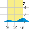 Ohio Key Channel tide chart for Thursday, March 7, 2024