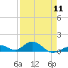 Ohio Key Channel tide chart for Thursday, April 11, 2024