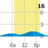 Ohio Key Channel tide chart for Tuesday, April 16, 2024