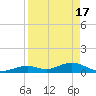 Ohio Key Channel tide chart for Wednesday, April 17, 2024