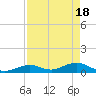 Ohio Key Channel tide chart for Thursday, April 18, 2024