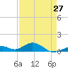 Ohio Key Channel tide chart for Saturday, April 27, 2024