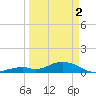 Ohio Key Channel tide chart for Tuesday, April 2, 2024
