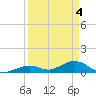 Ohio Key Channel tide chart for Thursday, April 4, 2024