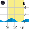 Ohio Key Channel tide chart for Monday, April 8, 2024