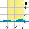 Ohio Key Channel tide chart for Thursday, May 16, 2024