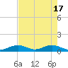 Ohio Key Channel tide chart for Friday, May 17, 2024