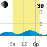Ohio Key Channel tide chart for Thursday, May 30, 2024
