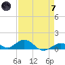 Ohio Key Channel tide chart for Tuesday, May 7, 2024