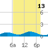 Ohio Key Channel tide chart for Thursday, June 13, 2024