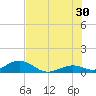 Ohio Key Channel tide chart for Sunday, June 30, 2024