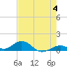 Ohio Key Channel tide chart for Tuesday, June 4, 2024