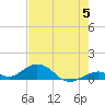Ohio Key Channel tide chart for Wednesday, June 5, 2024