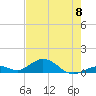 Ohio Key Channel tide chart for Saturday, June 8, 2024