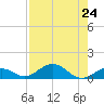 Ohio Key Channel tide chart for Wednesday, July 24, 2024