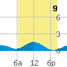 Ohio Key Channel tide chart for Tuesday, July 9, 2024