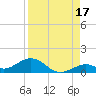 Ohio Key Channel tide chart for Saturday, August 17, 2024