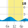 Ohio Key Channel tide chart for Sunday, August 18, 2024