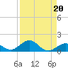 Ohio Key Channel tide chart for Tuesday, August 20, 2024
