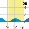 Ohio Key Channel tide chart for Friday, August 23, 2024