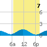 Ohio Key Channel tide chart for Wednesday, August 7, 2024