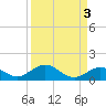 Ohio Key Channel tide chart for Tuesday, September 3, 2024
