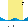 Ohio Key Channel tide chart for Saturday, September 7, 2024
