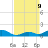 Ohio Key Channel tide chart for Monday, September 9, 2024