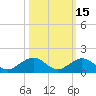 Ohio Key Channel tide chart for Tuesday, October 15, 2024