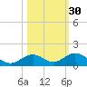 Ohio Key Channel tide chart for Wednesday, October 30, 2024
