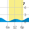 Ohio Key Channel tide chart for Monday, October 7, 2024
