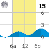 Ohio Key Channel tide chart for Friday, November 15, 2024