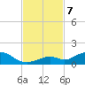 Ohio Key Channel tide chart for Thursday, November 7, 2024