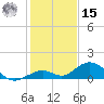 Ohio Key Channel tide chart for Sunday, December 15, 2024