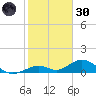 Ohio Key Channel tide chart for Monday, December 30, 2024