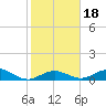 Ohio Key Channel tide chart for Saturday, January 18, 2025