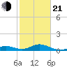 Ohio Key Channel tide chart for Tuesday, January 21, 2025