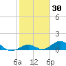 Ohio Key Channel tide chart for Thursday, January 30, 2025