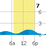 Ohio Key Channel tide chart for Tuesday, January 7, 2025
