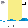 Ohio Key Channel tide chart for Wednesday, February 12, 2025