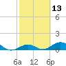 Ohio Key Channel tide chart for Thursday, February 13, 2025