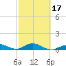 Ohio Key Channel tide chart for Monday, February 17, 2025