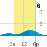 Ohio Key Channel tide chart for Thursday, February 6, 2025