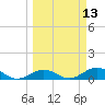 Ohio Key Channel tide chart for Thursday, March 13, 2025
