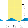 Ohio Key Channel tide chart for Saturday, March 1, 2025