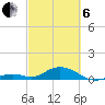 Ohio Key Channel tide chart for Thursday, March 6, 2025