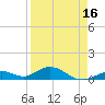 Ohio Key Channel tide chart for Wednesday, April 16, 2025