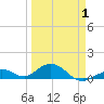Ohio Key Channel tide chart for Tuesday, April 1, 2025