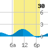 Ohio Key Channel tide chart for Wednesday, April 30, 2025