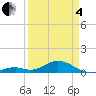 Ohio Key Channel tide chart for Friday, April 4, 2025